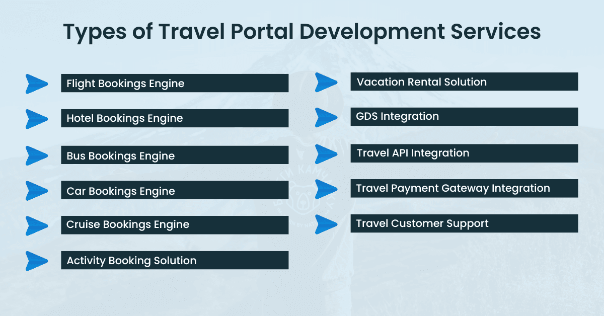 Types of Travel Portal Development Services