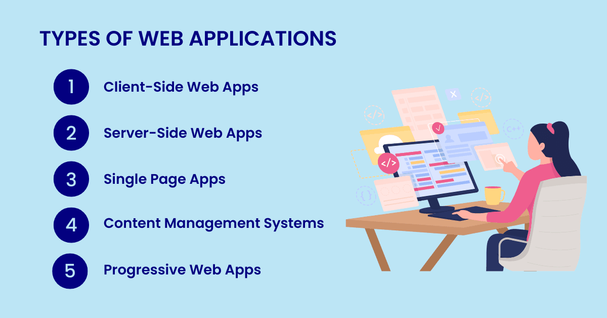 8 Types of Web Applications