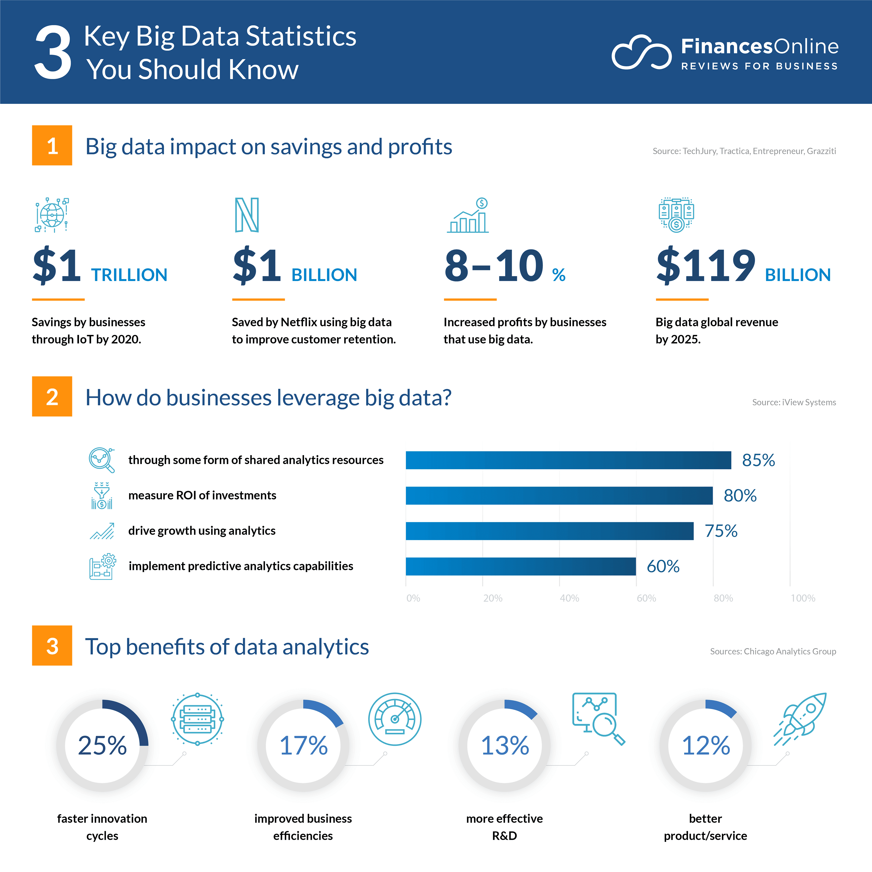 big data statistic