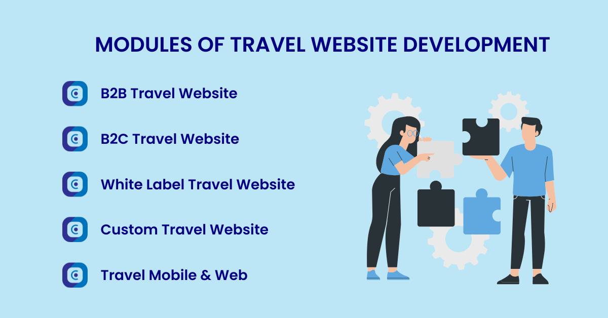modules of travel website development