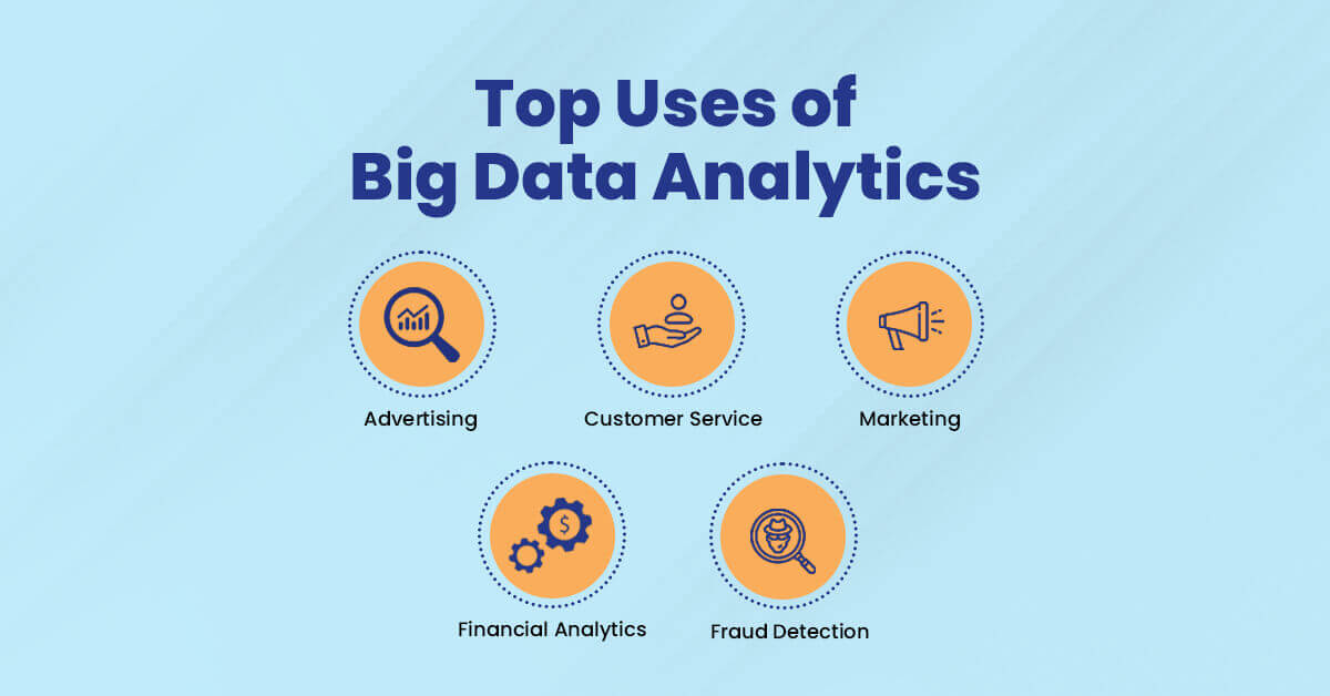 top uses of big data analytics