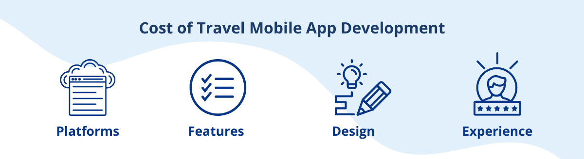 Cost of Travel Mobile App Development