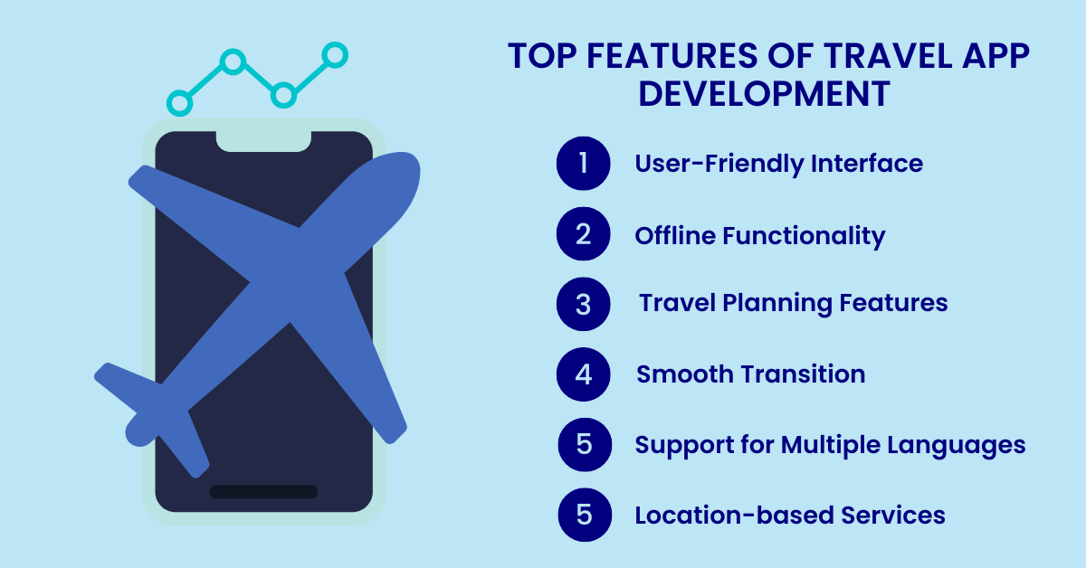 Features of Travel App Development