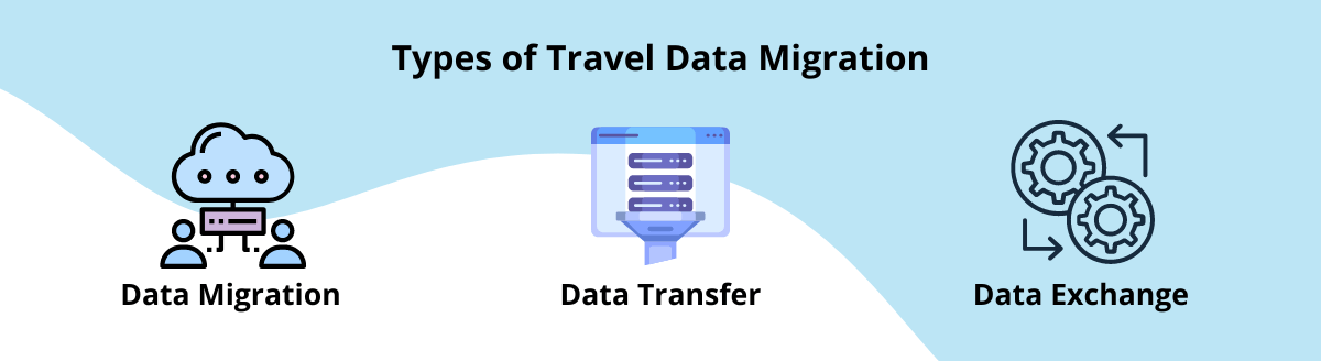 Types of Travel Data Migration