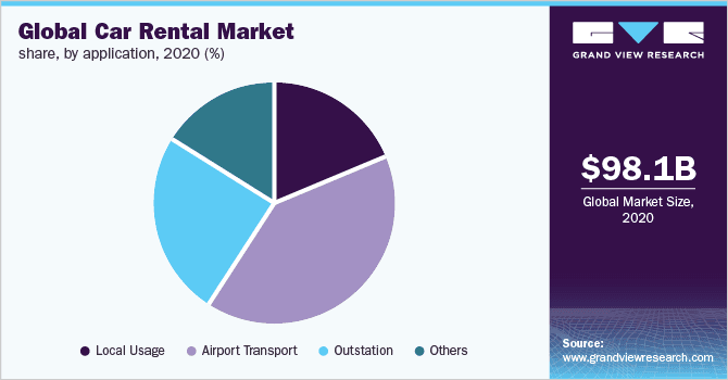 global car rental market