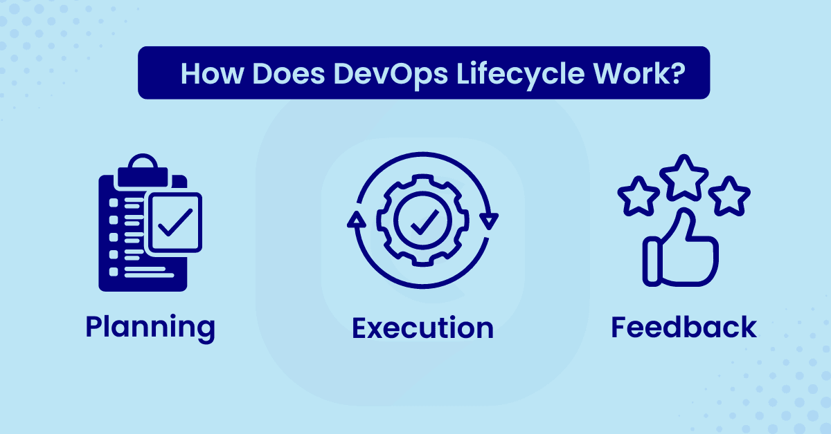 devops lifecycle work