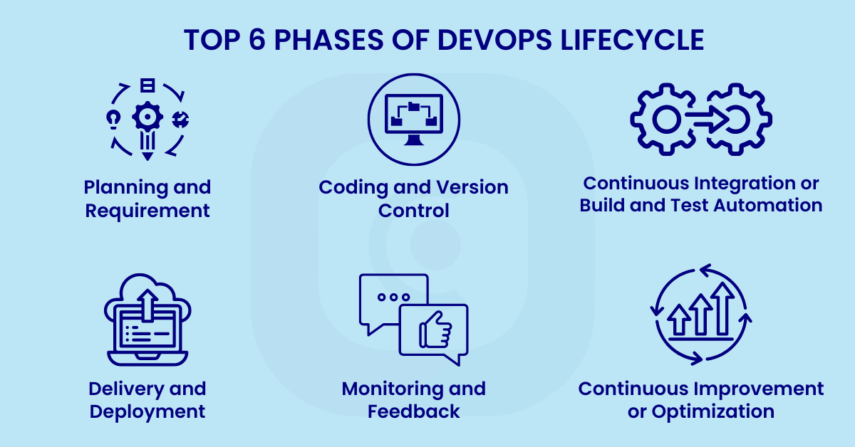 phases of devops lifecycle