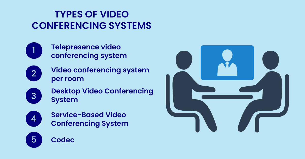 video conferencing systems types