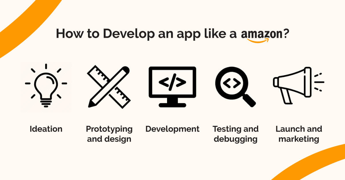 how to develop ecommerce app like amazon