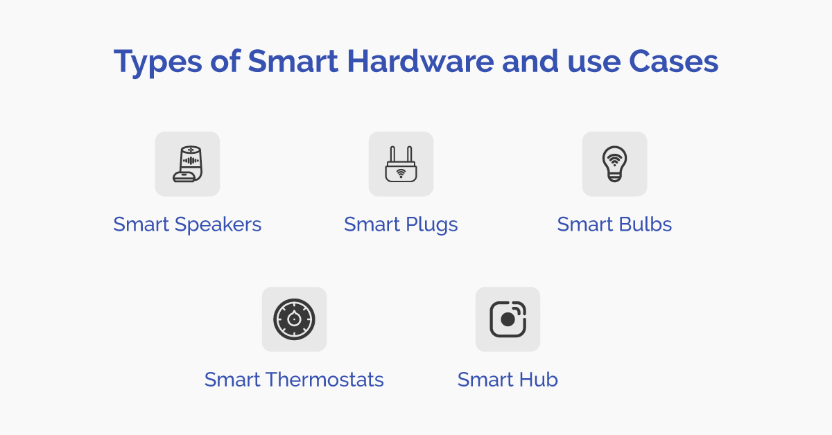 types of smart hardware and use cases 