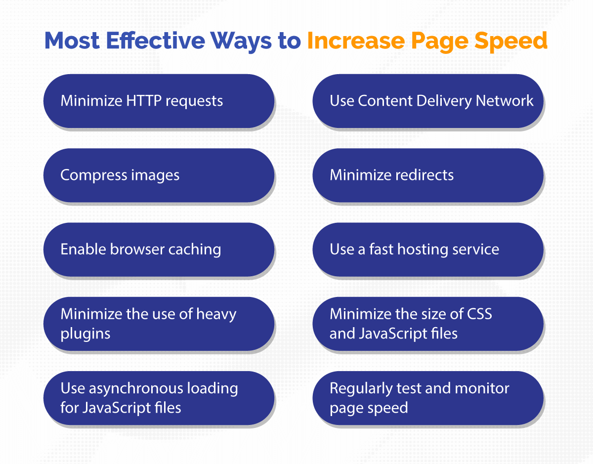 most effective ways to increase page speed