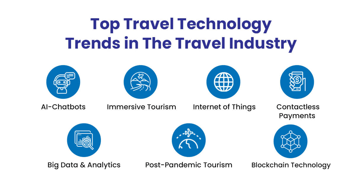 Top travel technology trends in the travel industry