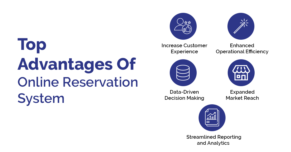 advantages of online reservation system
