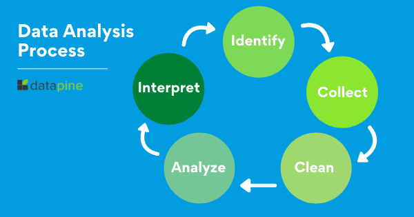 data analysis process