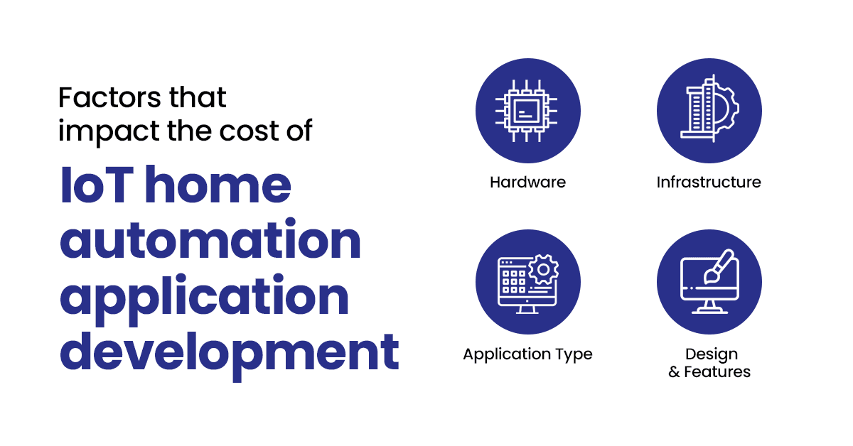 factors that impact the cost of IoT home automation app