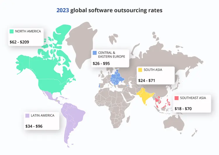 global software outsourcing rates 2023