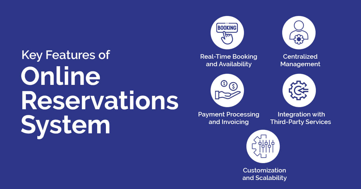 key features of online reservations system