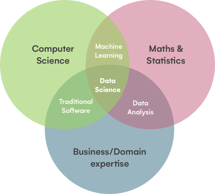 Analysis vs. Analytics: How Are They Different?