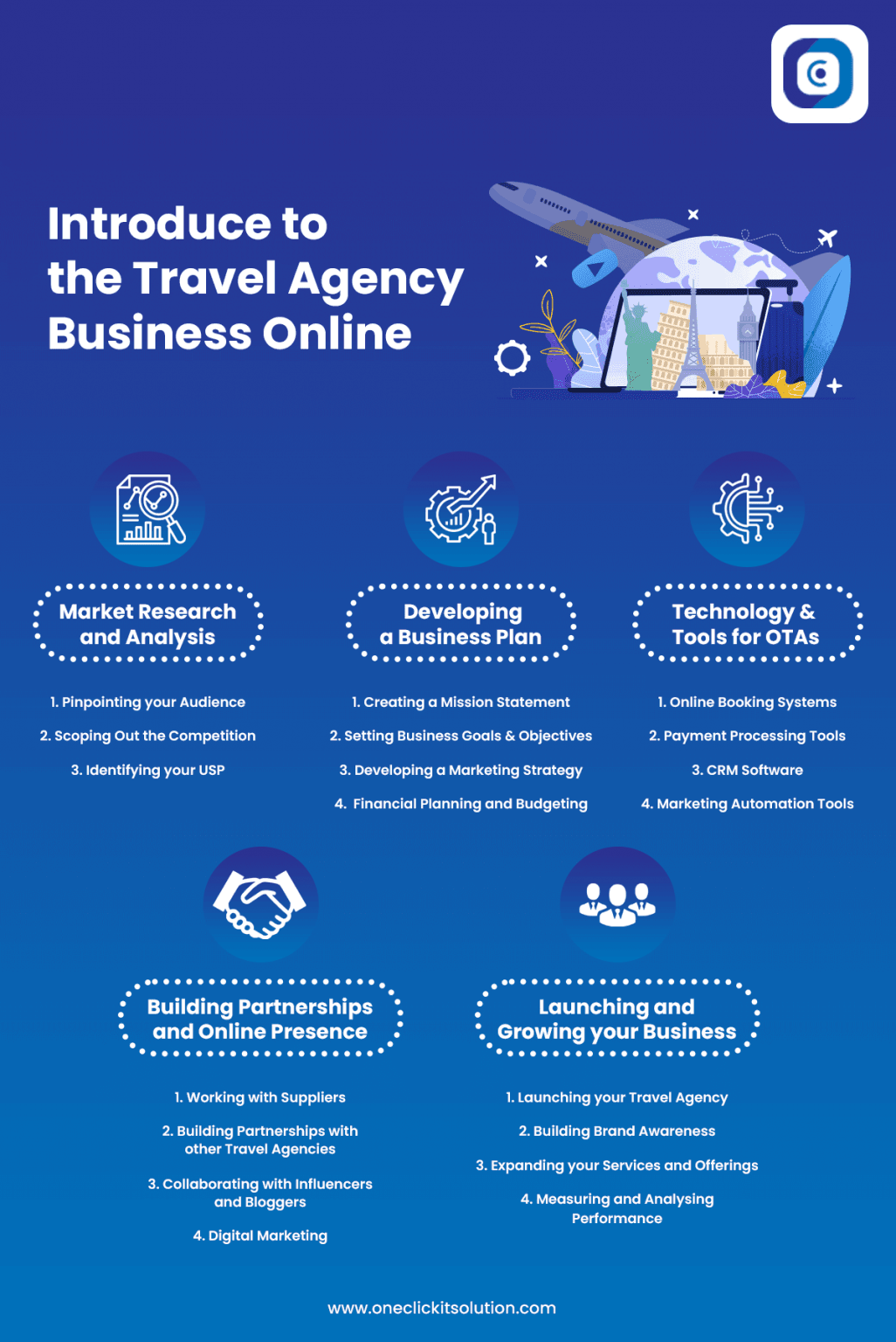 How to Start a Travel Agency Business Online?