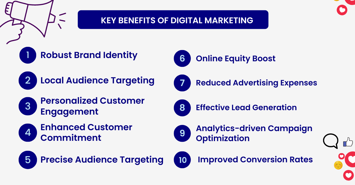 Marketing Agency Ppc