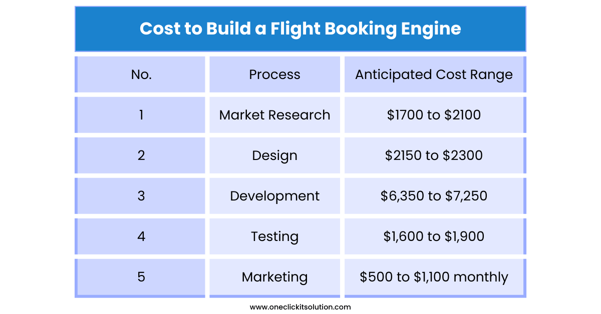 Flight Booking Engine Cost
