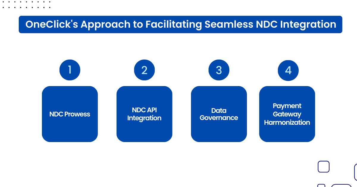 facilitating seamless ndc integration