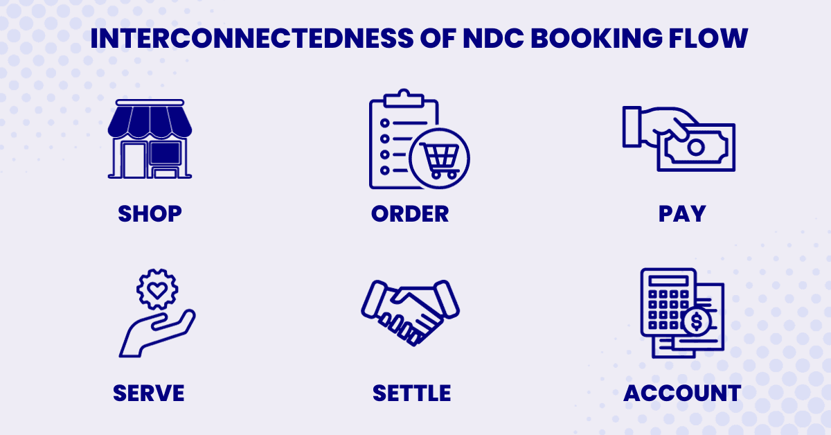 ndc booking flow process