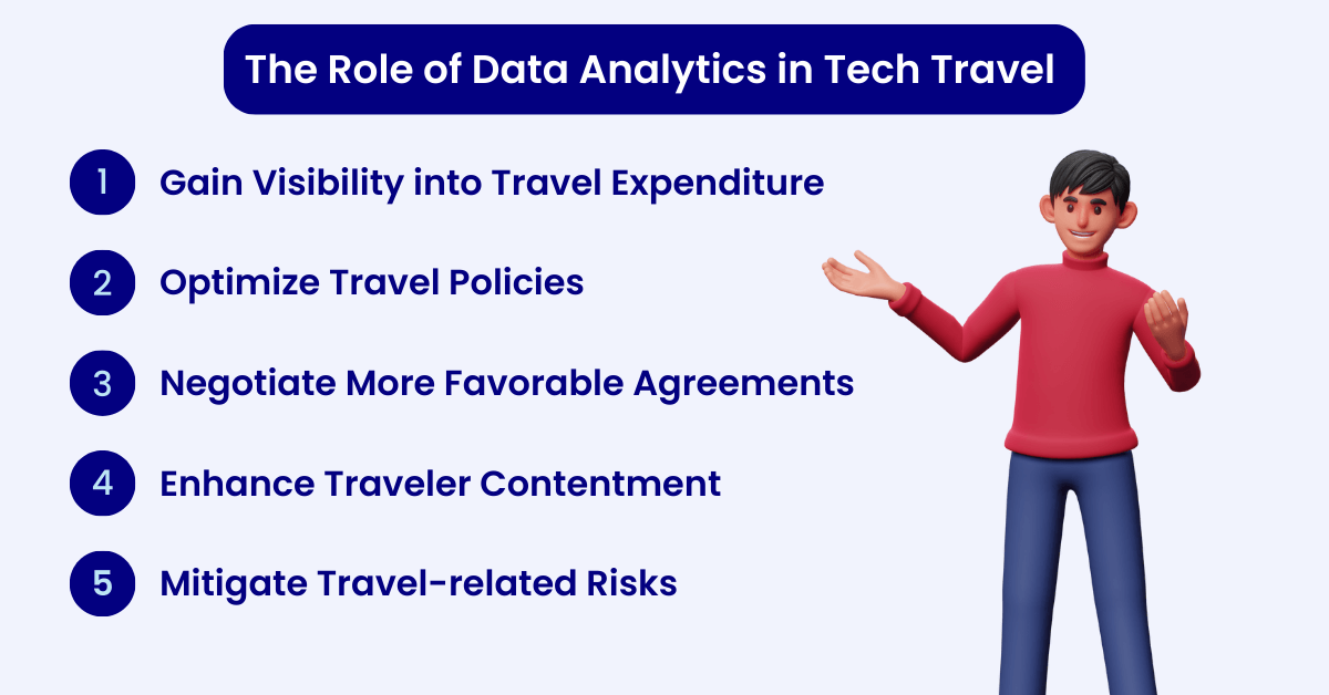 role of data analytics in tech travel