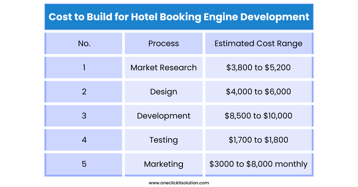 cost of hotel booking