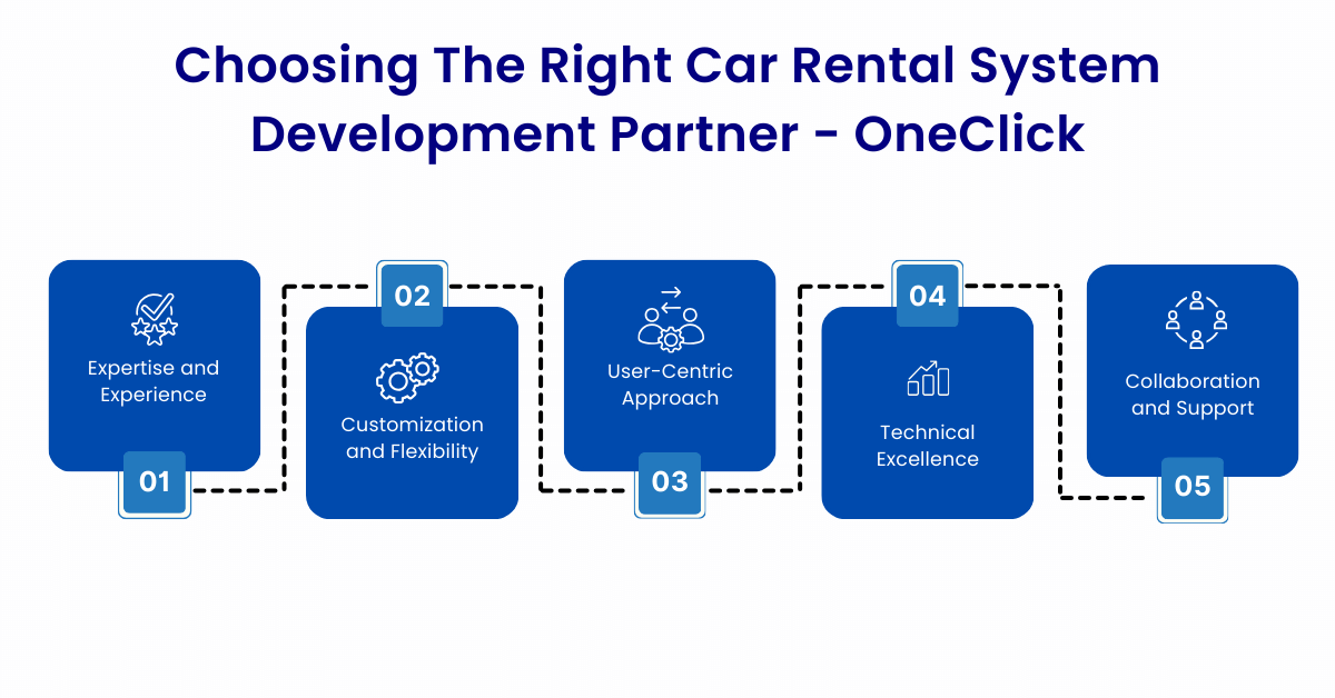 right choise car rental system development