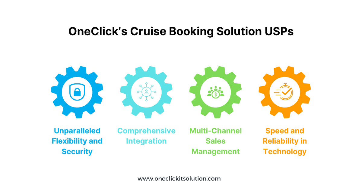 cruise booking solution usps