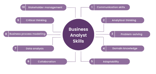 importance of business analyst in it