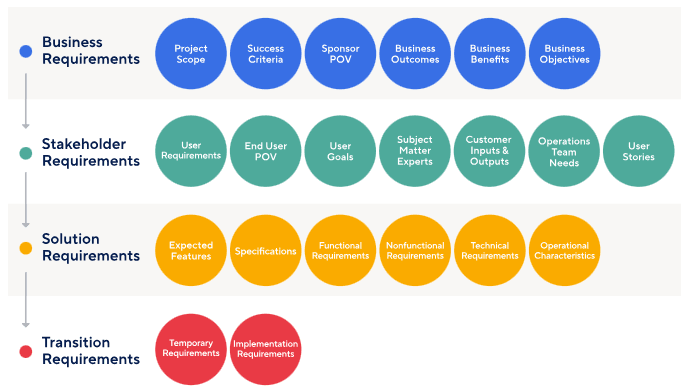 responsibilities of a business analyst