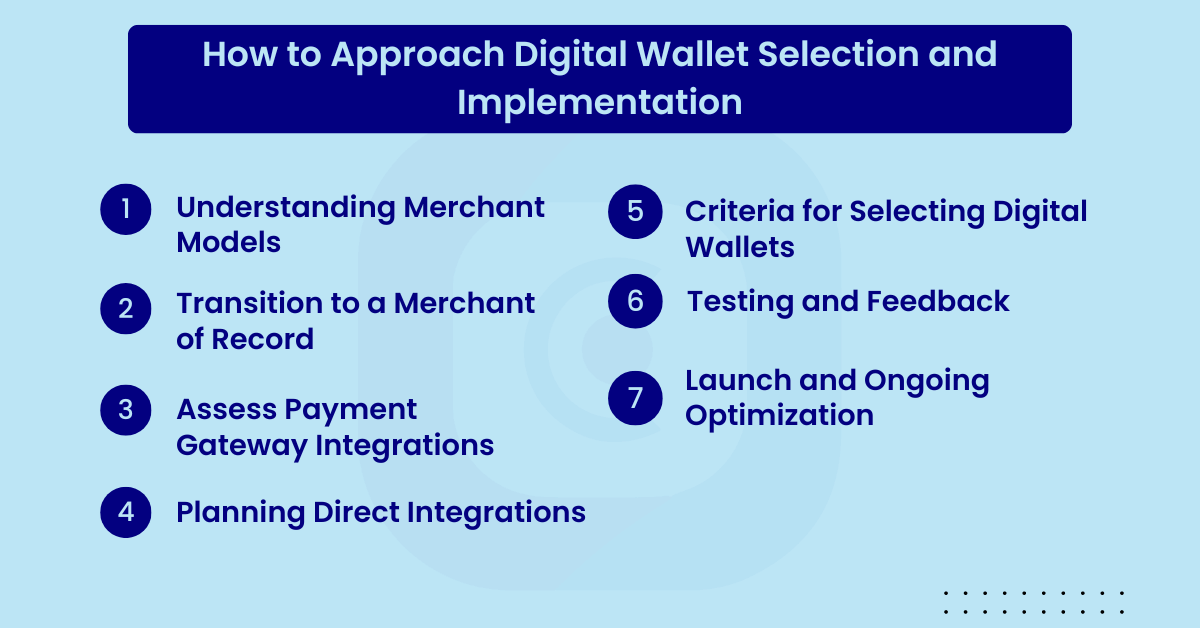 Digital Wallet Selection and Implementation