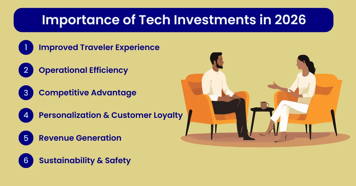 Importance of Tech Investments