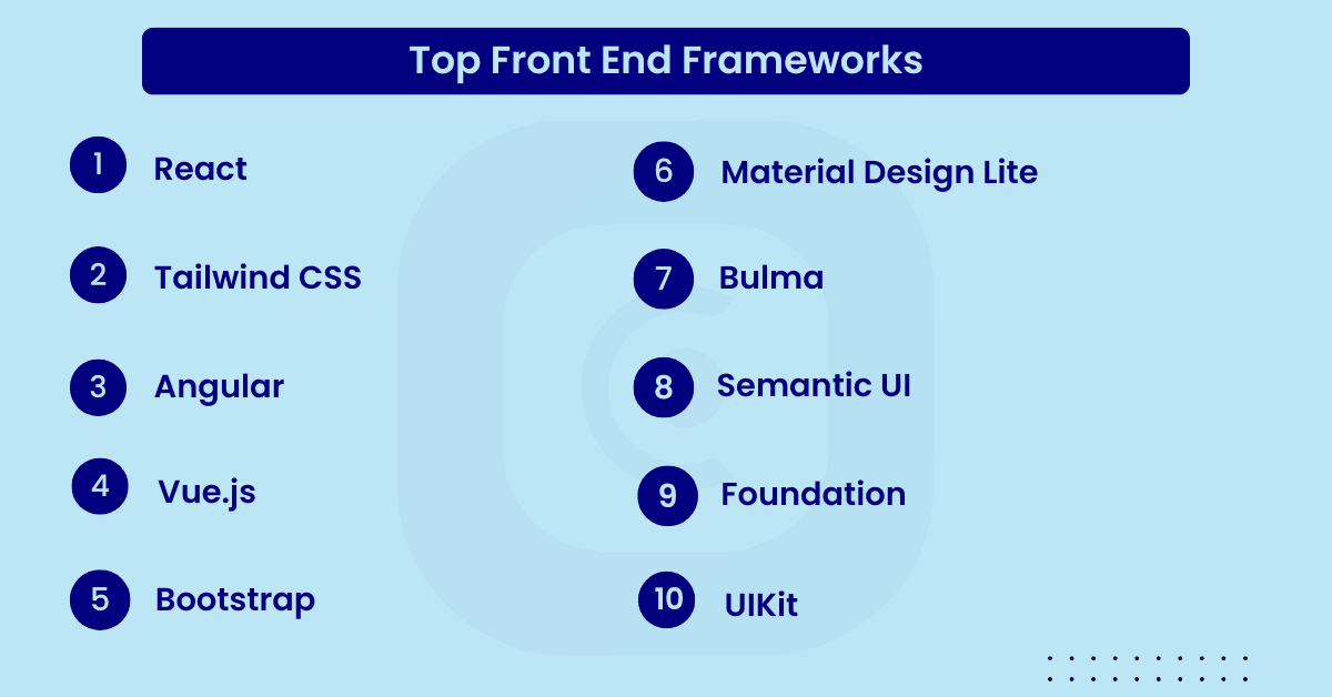 Top Frontend Frameworks for Web Development