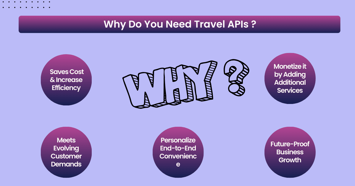 Travel APIs