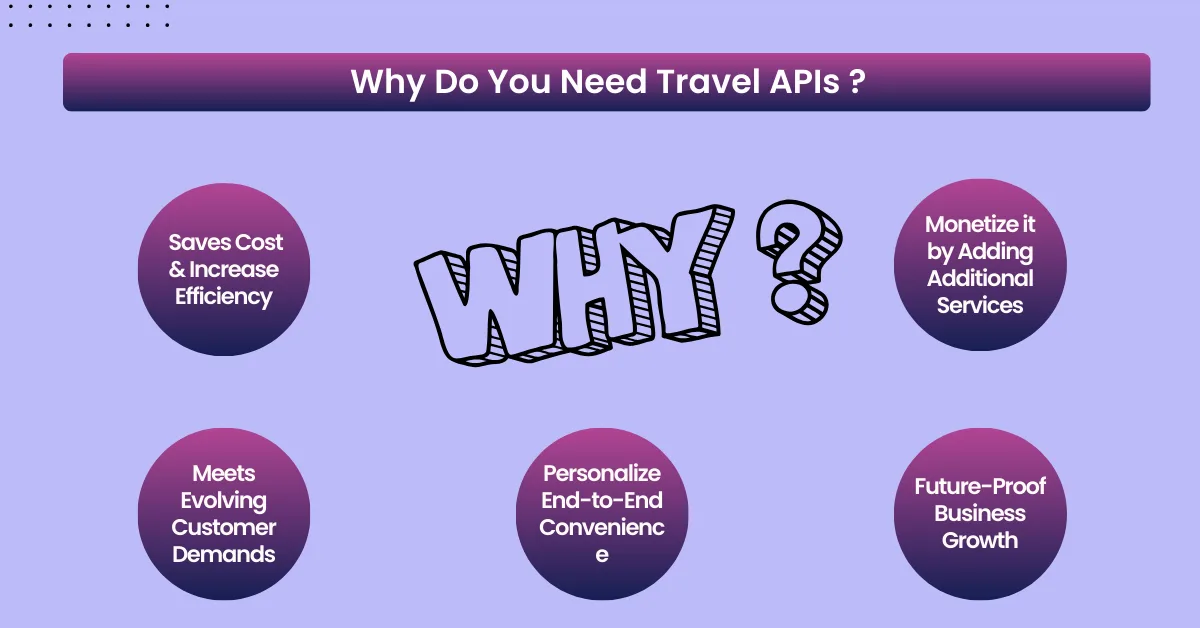 Travel APIs