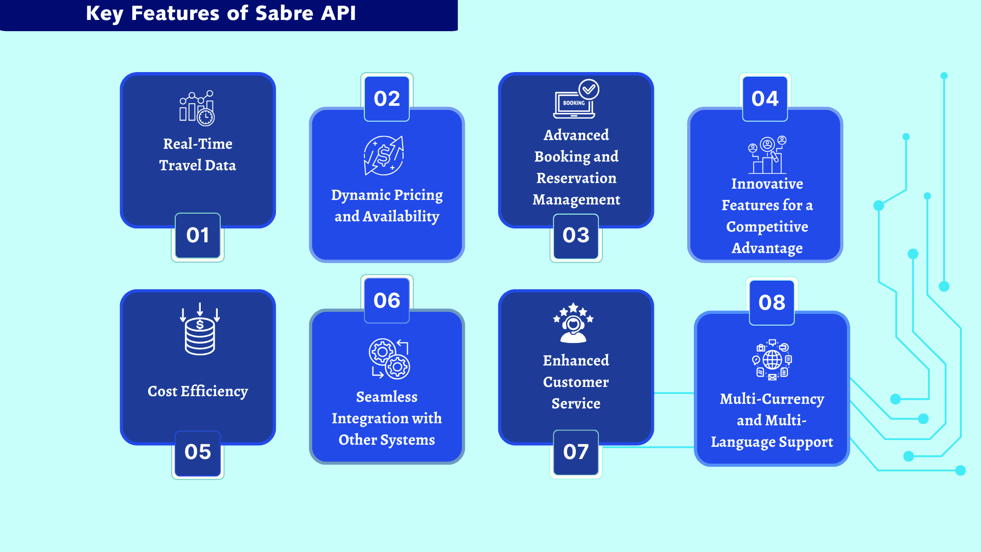 key features of sabre api