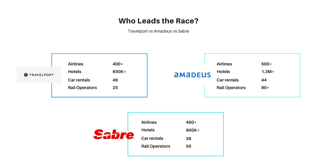 travelport vs amadeus vs sabre comparison