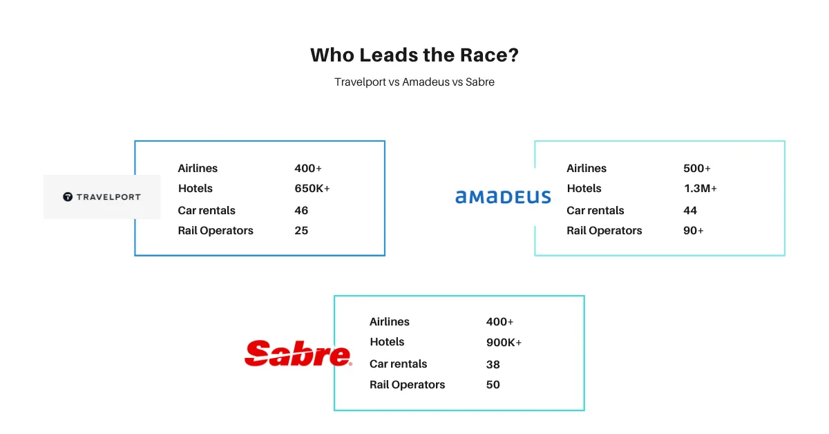 Travel Content & Coverage: Who Leads the Race?