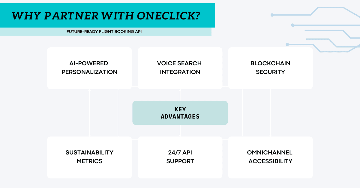 why choose oneClick