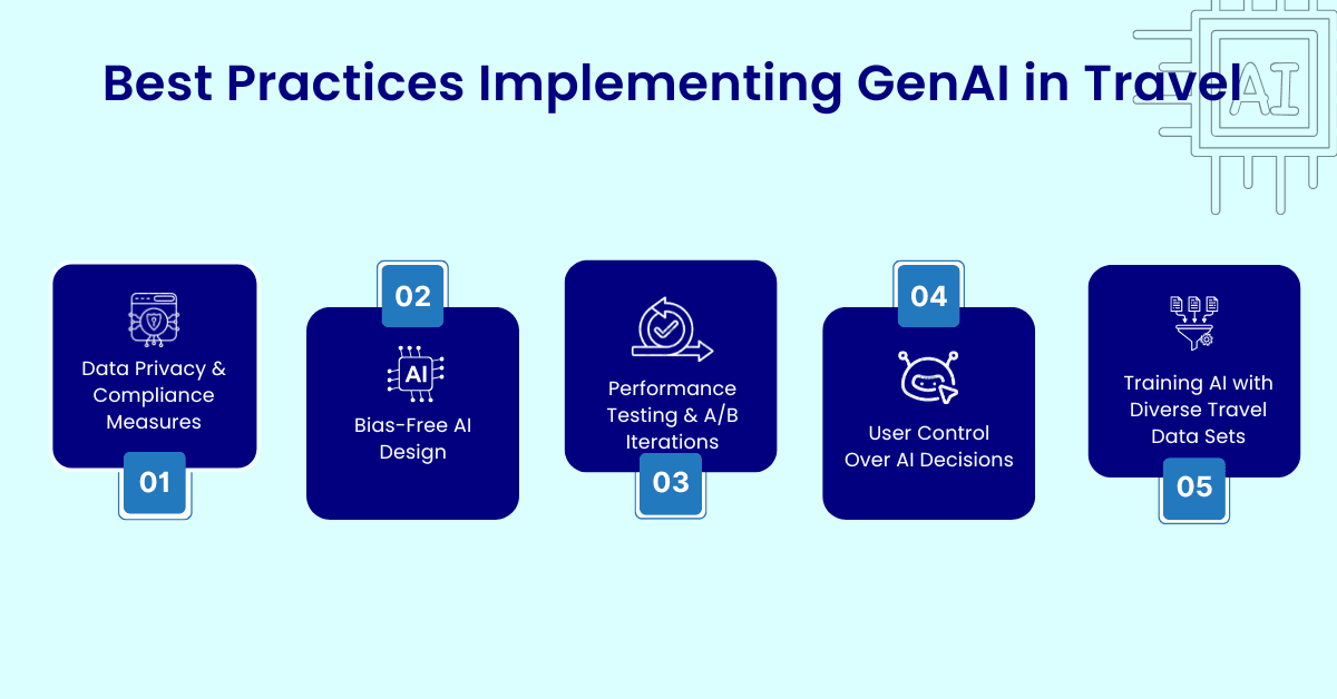 Best Practices for Implementing GenAI in Travel