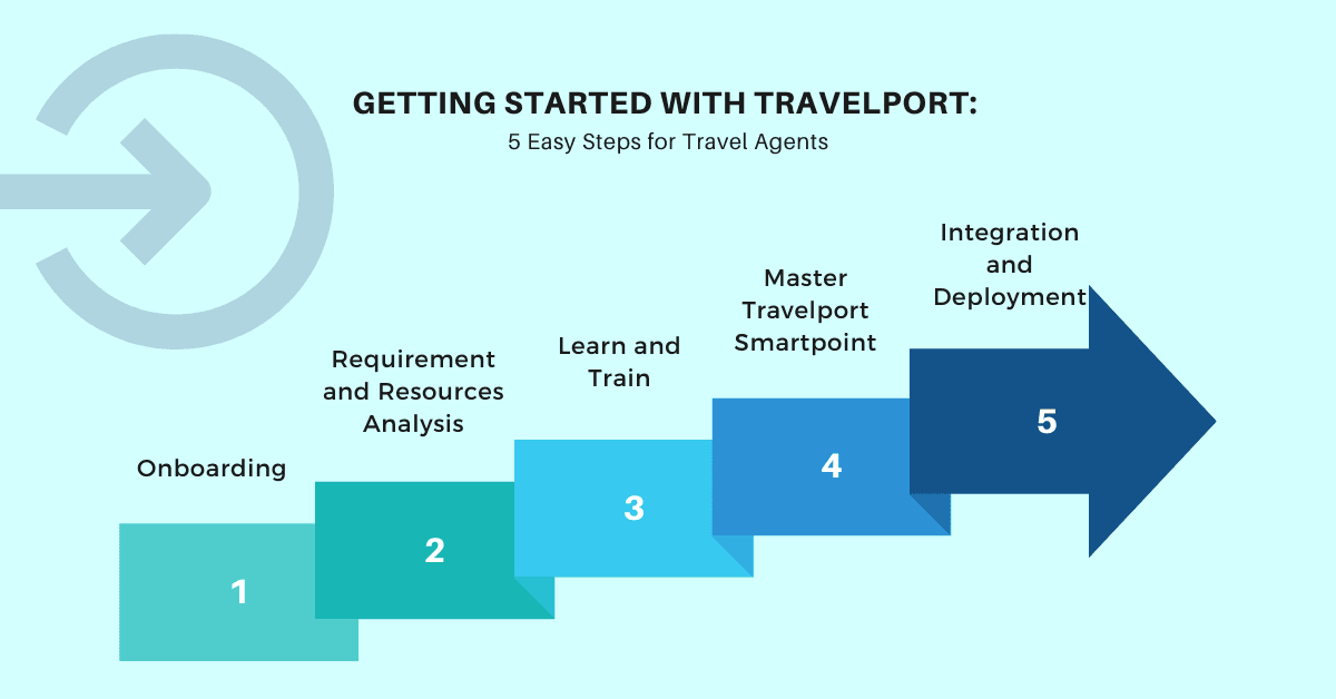 Step-by-step guide to getting started with Travelport for travel agents