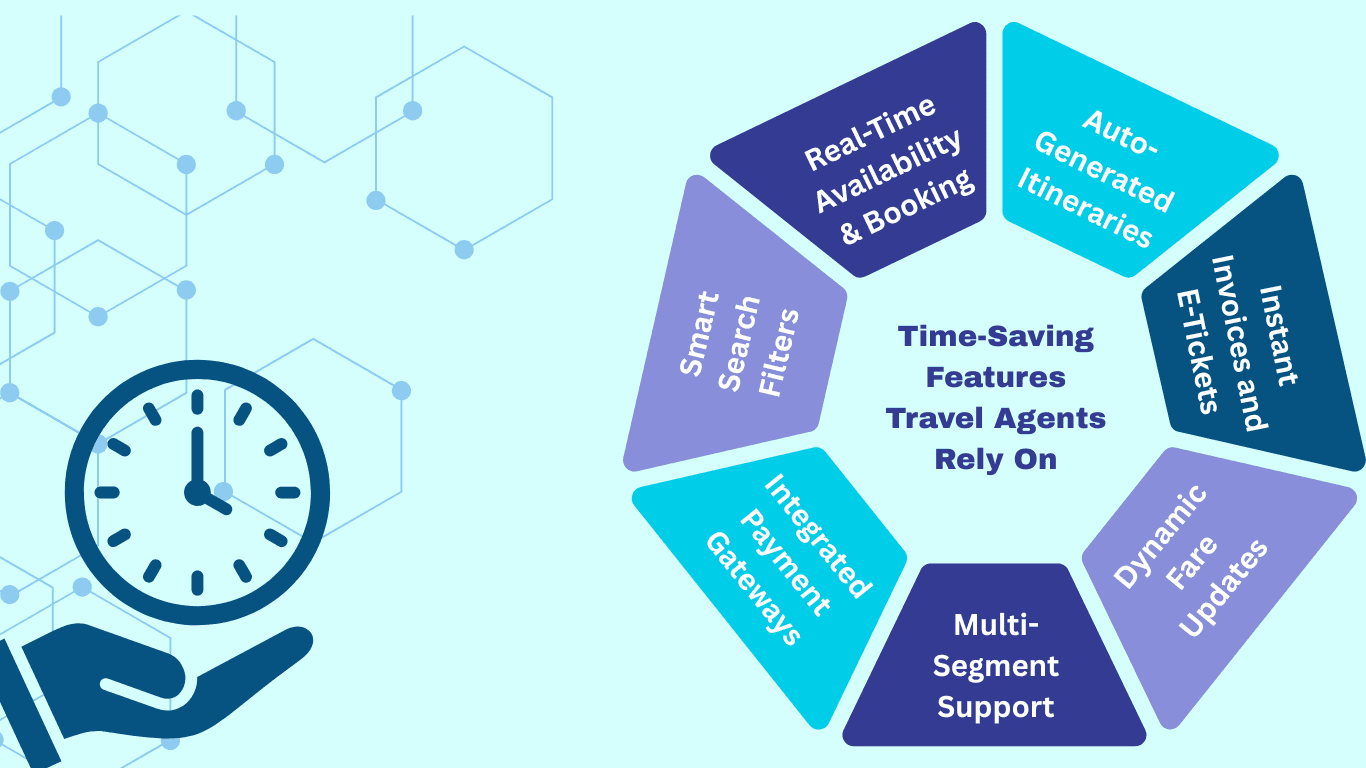 time saving features travel agents rely on