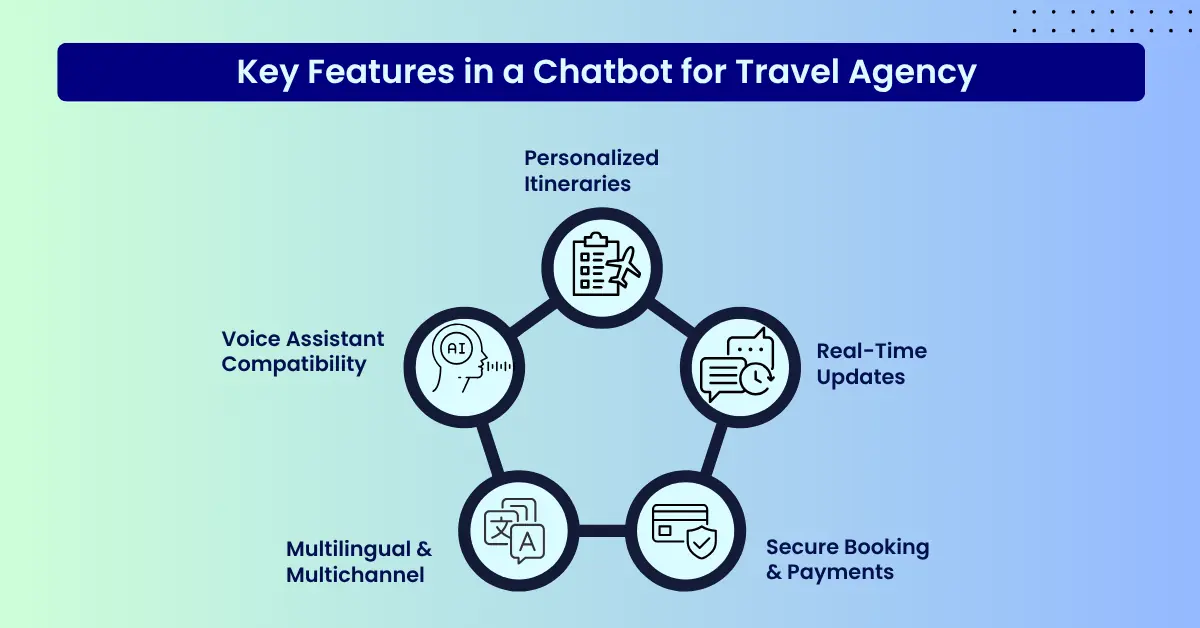 key features in chatbot for travel agency