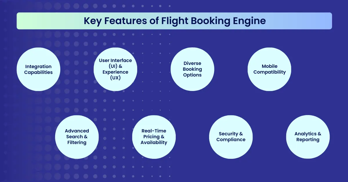 Core Features Every Flight Booking Engine Must Have