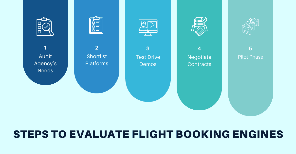 steps to evaluate flight booking engine