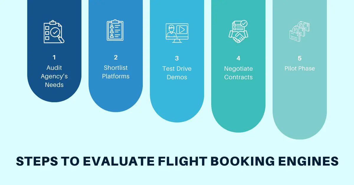 steps to evaluate flight booking engine