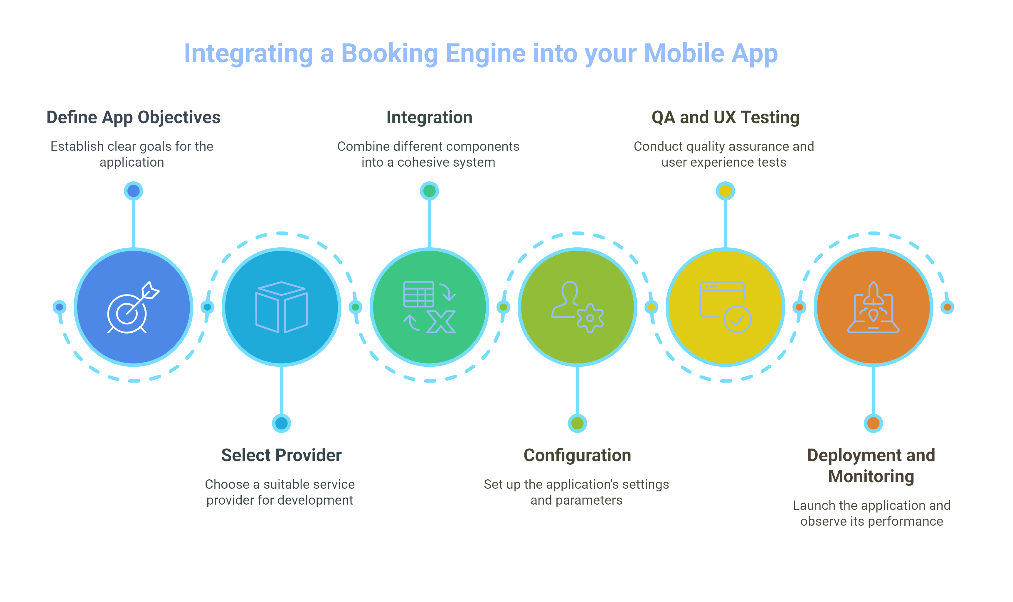 Step-by-Step Guide to Integrating a Booking Engine into your Mobile App